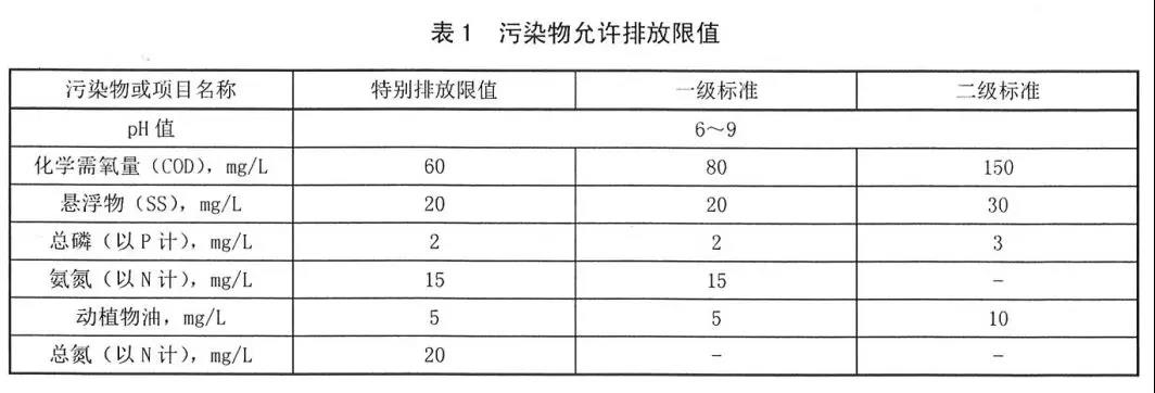 陝西省農村生活汙水(shuǐ)處理設施水汙染物排放標準