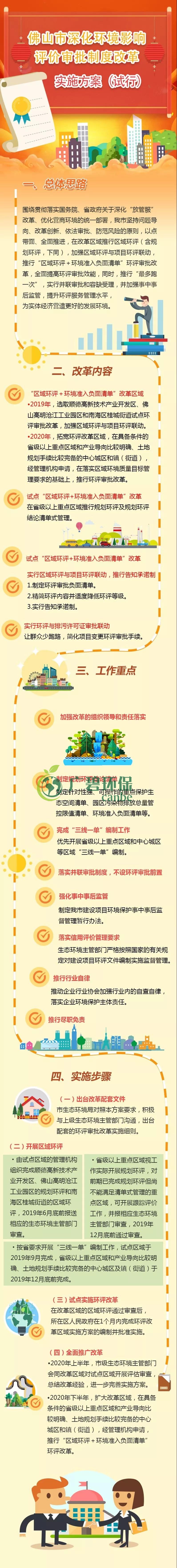 佛山市深化環境影響評價審批製度改革 實施方案試行(圖1) 佛山市深化環境影響評價審批製(zhì)度改革 實施方案試行(圖1)
