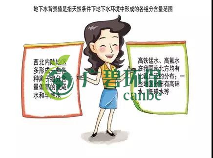 土壤環保:地下水汙染的來源(yuán)、途徑與特點(圖3) 土壤環保:地下水汙染的來源、途徑(jìng)與特(tè)點(圖3)