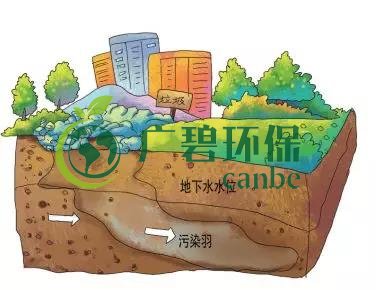 土壤環保:地下水汙染的來源(yuán)、途徑與特點(圖5) 土壤環保:地下水汙染的來源、途徑(jìng)與特點(圖5)