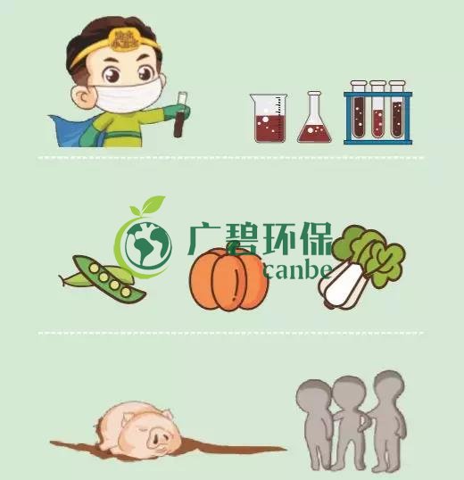 造成(chéng)土壤(rǎng)汙染的原因有哪些?(圖3) 造(zào)成土壤汙(wū)染的原因有哪些?(圖3)