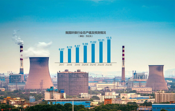 環評與排汙許可監管三年行動計劃出爐:對環評弄虛作假、粗製(zhì)濫造說“不”(圖1) 環(huán)評與排汙許可監管三年行動計劃出爐(lú):對環評弄虛作假、粗製濫造說“不(bú)”(圖1)
