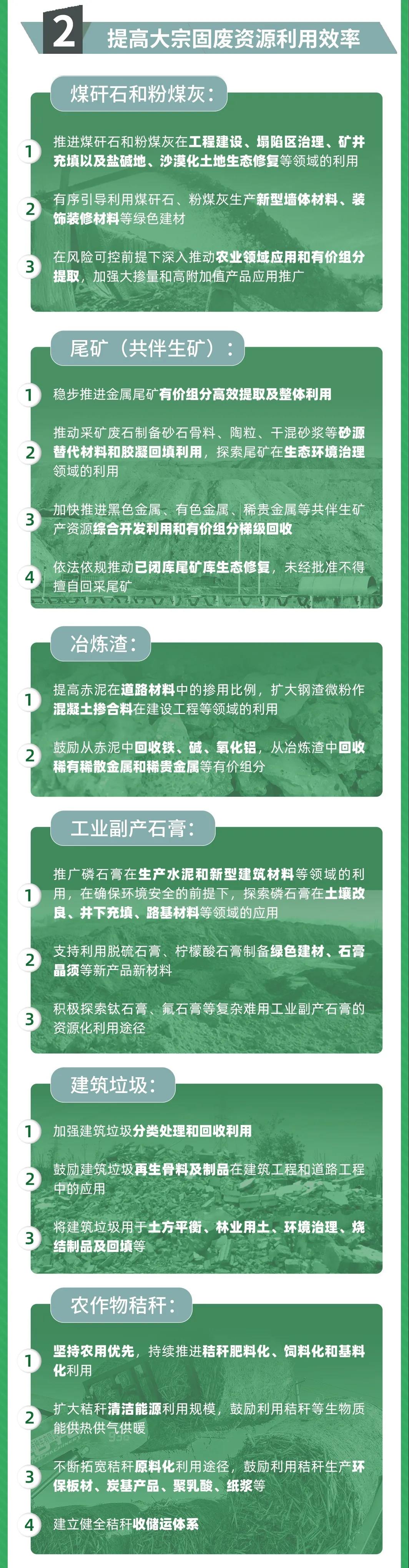 國家發改委等10部門聯合發布《關於“十四五”大(dà)宗固體廢棄物綜合利用的指導意見》(圖(tú)2) 國家發改委等10部門聯合發布《關於“十四五”大宗固體廢棄物綜合利用的指導意見》(圖2)