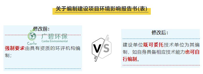 “環評資質”取消後 環評行業（yè）規範管理更嚴格嗎？(圖1)