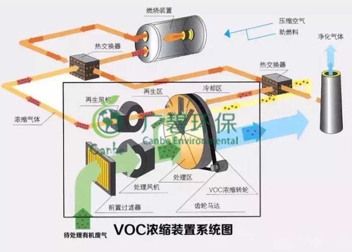 塗料（liào）油漆廠廢氣處理有哪些方法 VOCs廢氣治理案例（lì）分享(圖（tú）2)