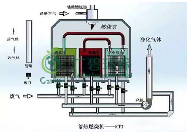 塗料油漆廠廢（fèi）氣（qì）處理有哪些方（fāng）法 VOCs廢氣治理案例（lì）分享(圖（tú）3)