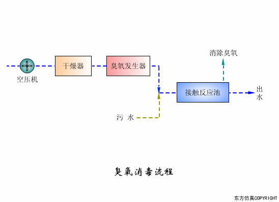 廢水處理設備主要有哪些？廢水處理設備工作（zuò）流程圖（tú）解(圖3)
