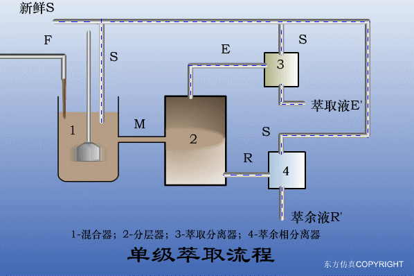 廢水處理設備主要有哪些？廢水處理設（shè）備工作（zuò）流程圖解(圖4)