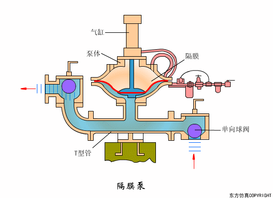 廢水處理設備主要有哪些？廢水（shuǐ）處理設備工作流程圖解(圖11)