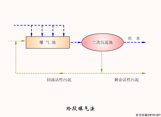 廢水處理設備主要有哪些？廢水處理設備工作（zuò）流程圖解(圖13)