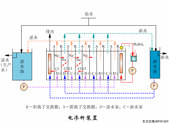 廢水處理設備主要有哪些？廢（fèi）水處理設備工作（zuò）流程圖解(圖（tú）5)