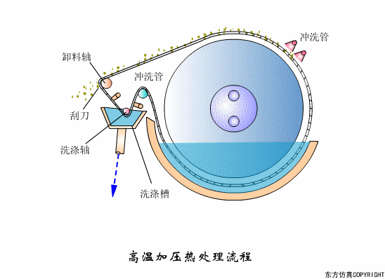廢（fèi）水處理設備主要有哪些？廢水處（chù）理設（shè）備工作流程圖（tú）解(圖8)
