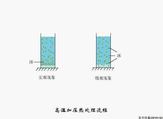 廢水處（chù）理（lǐ）設（shè）備（bèi）主要有哪些？廢水處理設備工作流程圖（tú）解(圖9)
