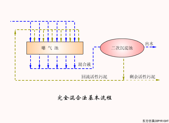 廢（fèi）水處理設備主要有哪些？廢（fèi）水處理設備工作流程圖解(圖15)