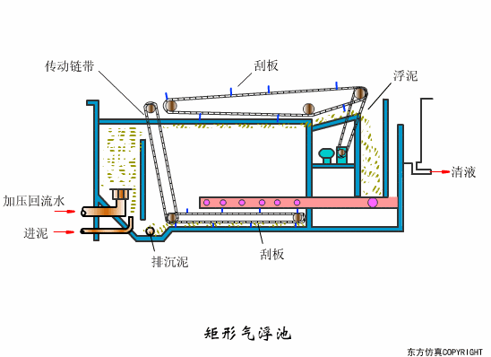 廢（fèi）水處理（lǐ）設備主要有哪些？廢（fèi）水處理設備（bèi）工作流程圖解(圖16)