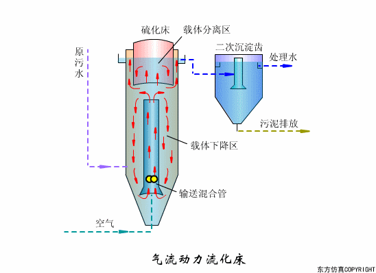 廢水處（chù）理設備主要（yào）有哪些？廢水處理設備工作流程圖解(圖17)