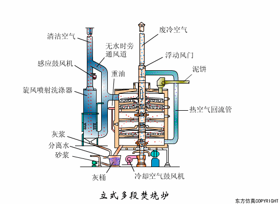廢水處理設備主要有哪些？廢水處理設備工作（zuò）流程（chéng）圖解(圖（tú）19)
