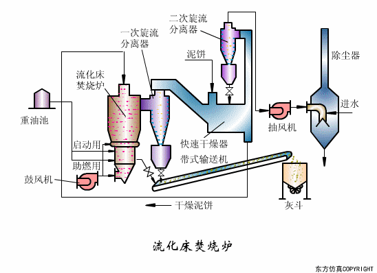 廢水處理設備主要有哪（nǎ）些？廢水處理設（shè）備工作流程圖解(圖20)