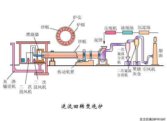 廢水處理設備主要有（yǒu）哪些？廢水處理設備（bèi）工作流程圖解（jiě）(圖21)