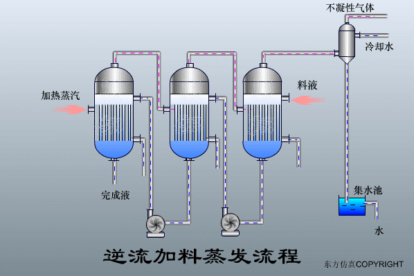 廢（fèi）水處理設（shè）備主（zhǔ）要有哪些？廢水處理設備（bèi）工作流程圖解(圖22)