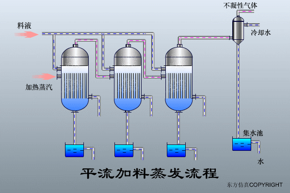 廢水處理設（shè）備主要有哪些？廢水處理設備工作流程圖解(圖24)