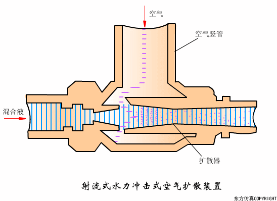 廢水處理設備主要有（yǒu）哪些？廢水處理設備工作流程圖解(圖25)