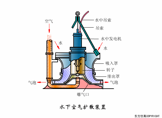 廢水處理設備主要有哪些？廢水處理設備工作流程圖解(圖（tú）26)