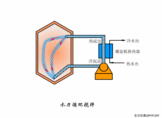 廢水處理設備主要有哪些？廢水處理（lǐ）設備工作流程圖（tú）解(圖27)