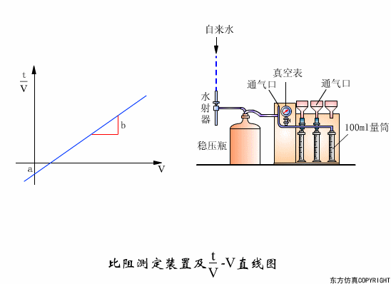 廢水處理設備主要有哪些？廢水處理設備（bèi）工作（zuò）流程圖解(圖29)