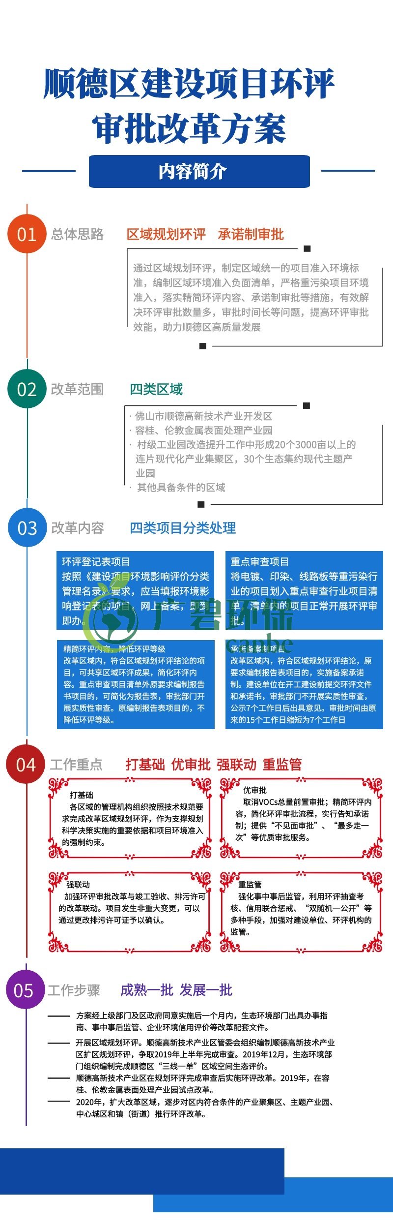 順德區建設項目環評（píng）審批改革方案(圖1)