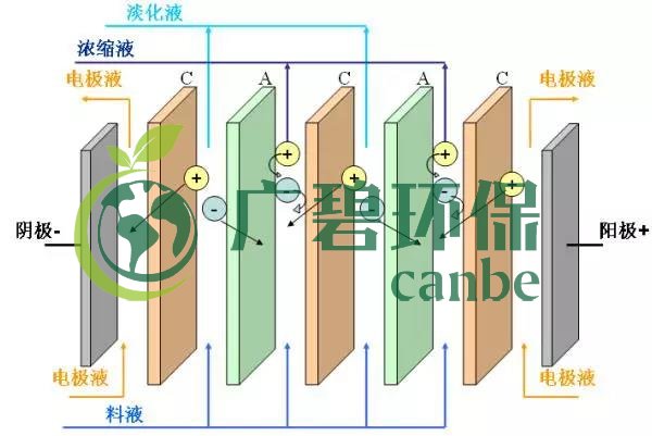 廢(fèi)水零排放工藝是什麽?廢水零排放技術與應用(圖(tú)7) 廢水零排放工藝是什麽?廢水零(líng)排放技術與應(yīng)用(yòng)(圖7)