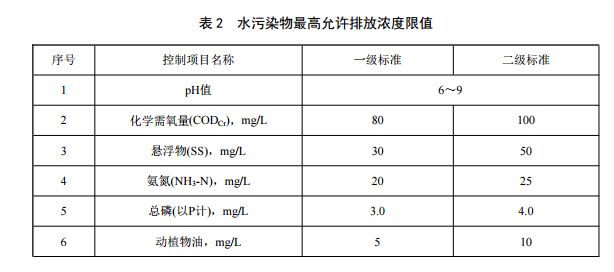 重慶市農村生活汙水集中（zhōng）處理設施水汙染物排放標準(圖2)