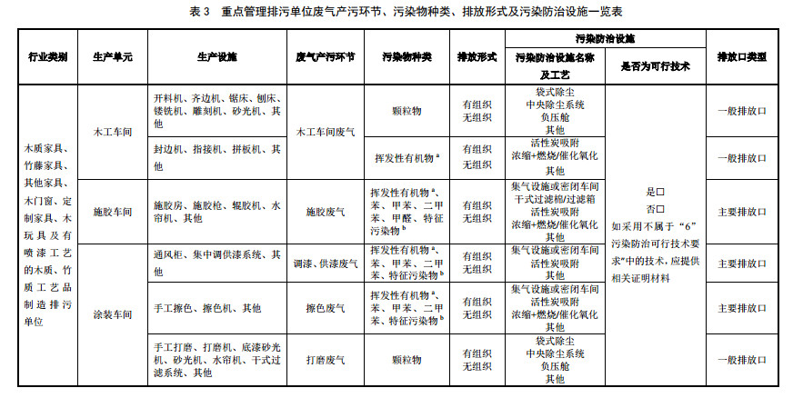 家具製（zhì）造工（gōng）業排汙許可（kě）證申請與核發技術規範2019(圖15)