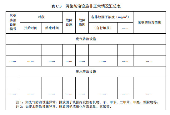 家具製造工業排汙許（xǔ）可證申請與核發技術規範2019(圖43)