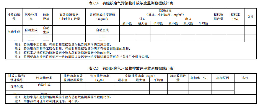 家具製（zhì）造工業排汙許可證申請與核發技術規範2019(圖44)