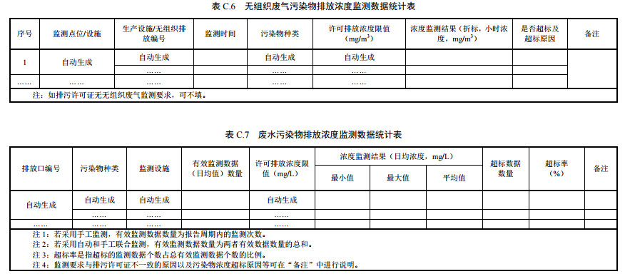 家具製造工業排汙許可證申請與核發（fā）技術規範2019(圖45)