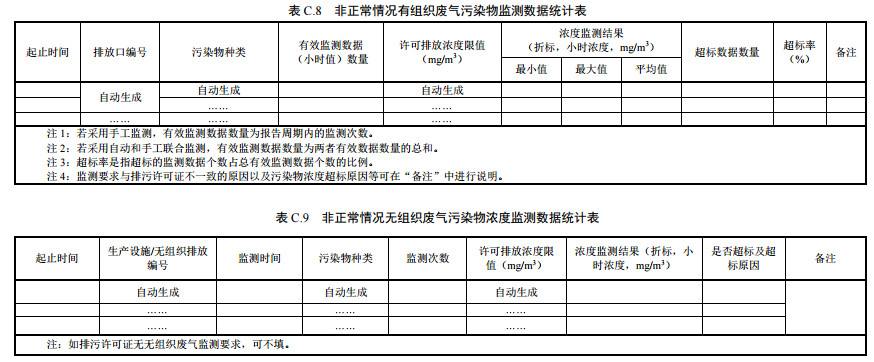 家具製造工業排汙許可證申請與核發技術規範2019(圖46)