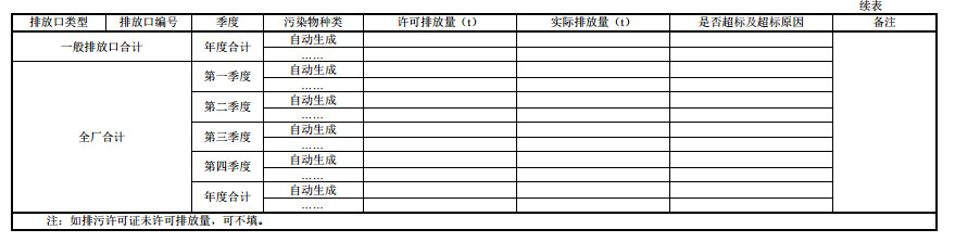家具製造工業排汙許可證申請與核發技術規範2019(圖（tú）52)
