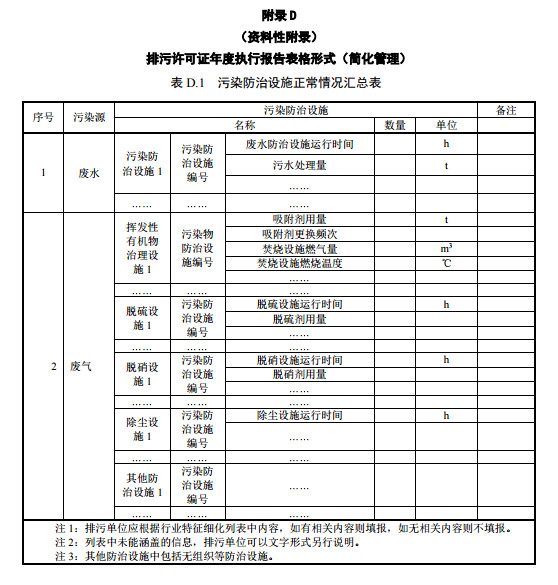 家具製造工業（yè）排汙（wū）許可證申請與核發技術規範2019(圖55)