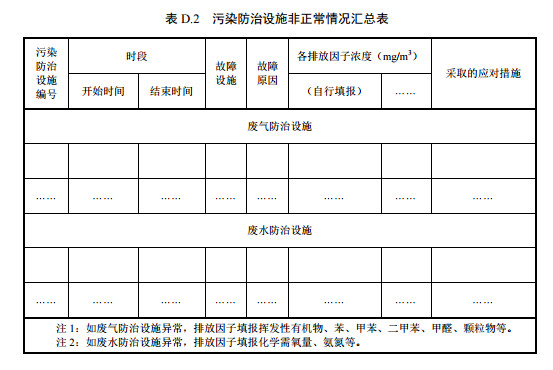 家具（jù）製造工業（yè）排汙許可證申請與核發技術規範2019(圖56)