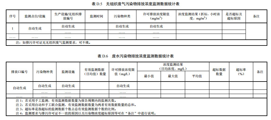 家具製造（zào）工業排汙許可（kě）證申請與核發技術規範2019(圖58)