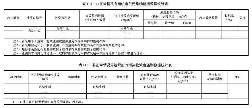家具製造工業（yè）排汙許可證申請與核發技術規範2019(圖59)