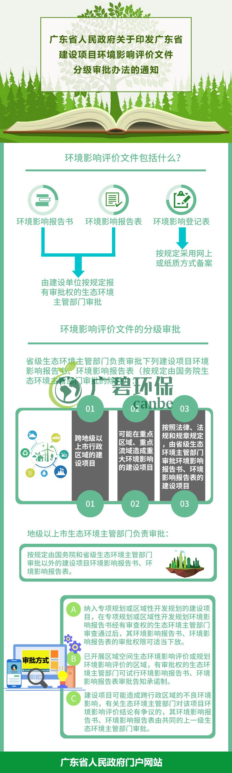 廣東省（shěng）生態環境廳審（shěn）批環（huán）境影響評價文件的建設項目名錄（2019年本）(圖1)