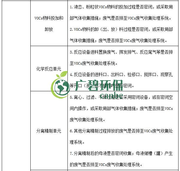 生態環境部印（yìn）發《重點行業揮（huī）發性有機物綜合治理方案》(圖10)