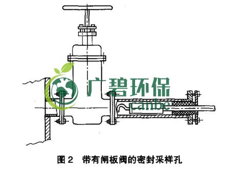 如何設置廢氣監測平（píng）台？監測點位怎（zěn）麽布設？(圖3)