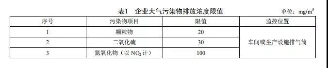 廣東省《陶瓷工業大氣汙染物排放標準》2019年8月開始實施(圖2)