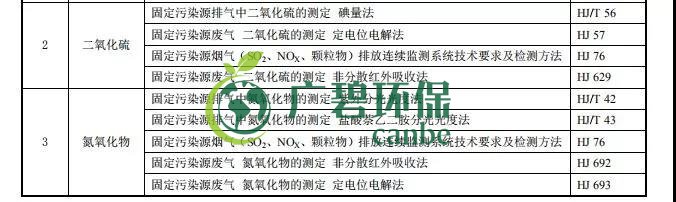 廣東省《陶瓷工業大氣汙染（rǎn）物排放標準》2019年8月開始實施(圖4)