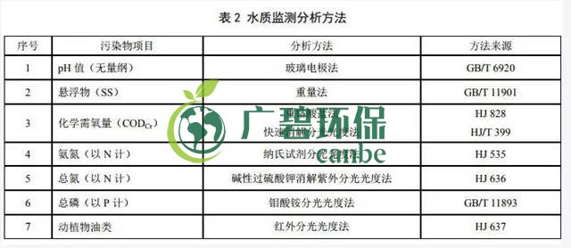 天津《農村生活汙水處（chù）理設施水汙染物排（pái）放標準（zhǔn）》2019年7月10日起實施(圖4)