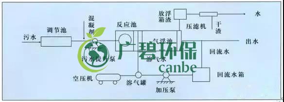 製藥行業廢水是什（shí）麽？製（zhì）藥行業廢水處理（lǐ）技術(圖2)