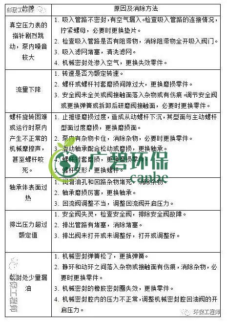 汙水處理設備管理與維護手冊 (圖1) 汙水處理設備管(guǎn)理與維護手冊 (圖1)